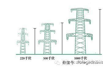 电塔|秒懂各种输电铁塔～